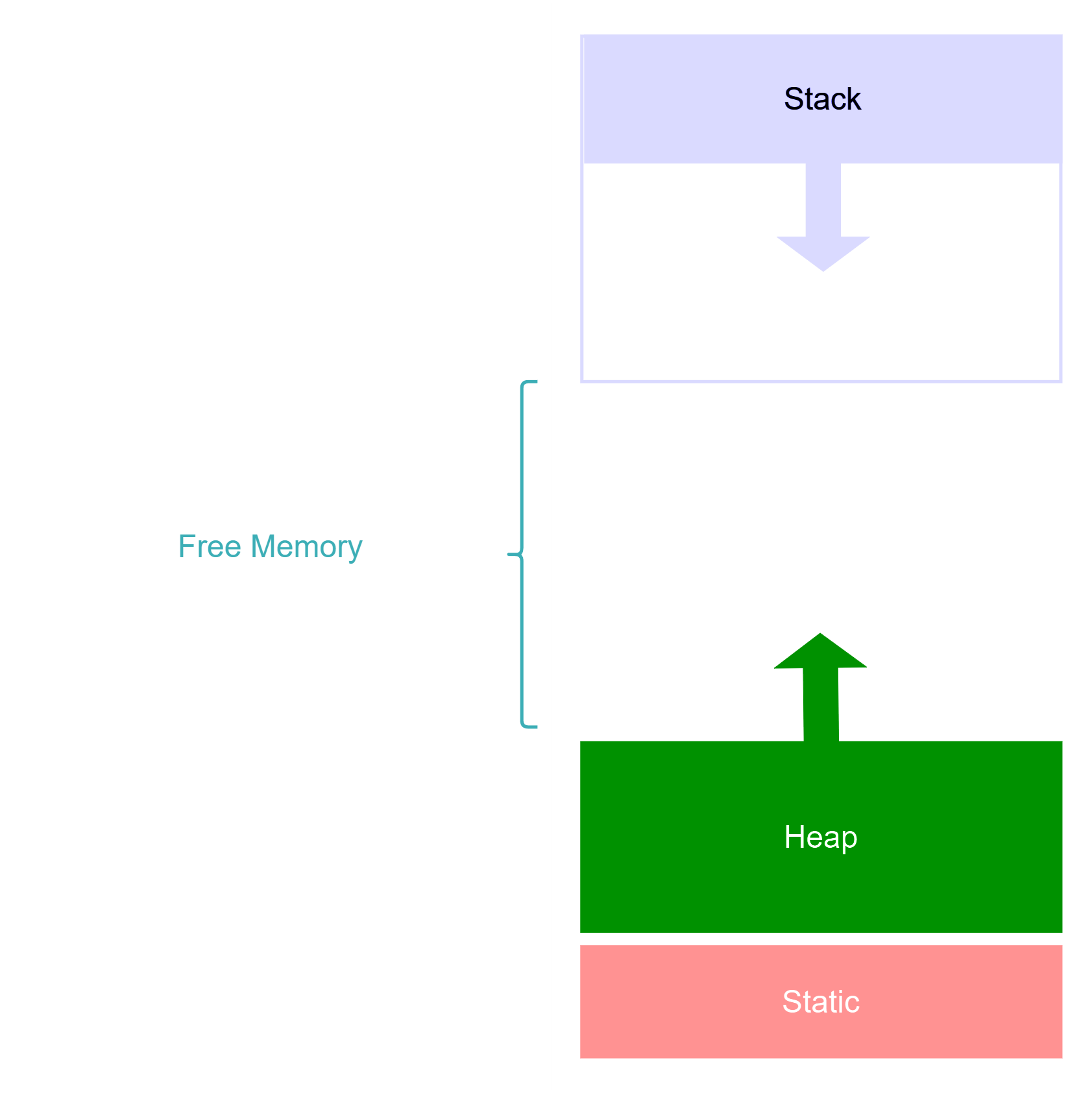 Memory Layout Diagram